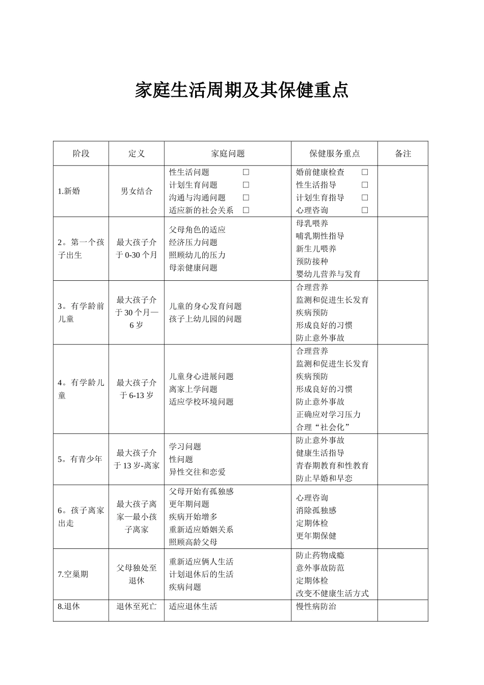 家庭评估工具表单_第2页