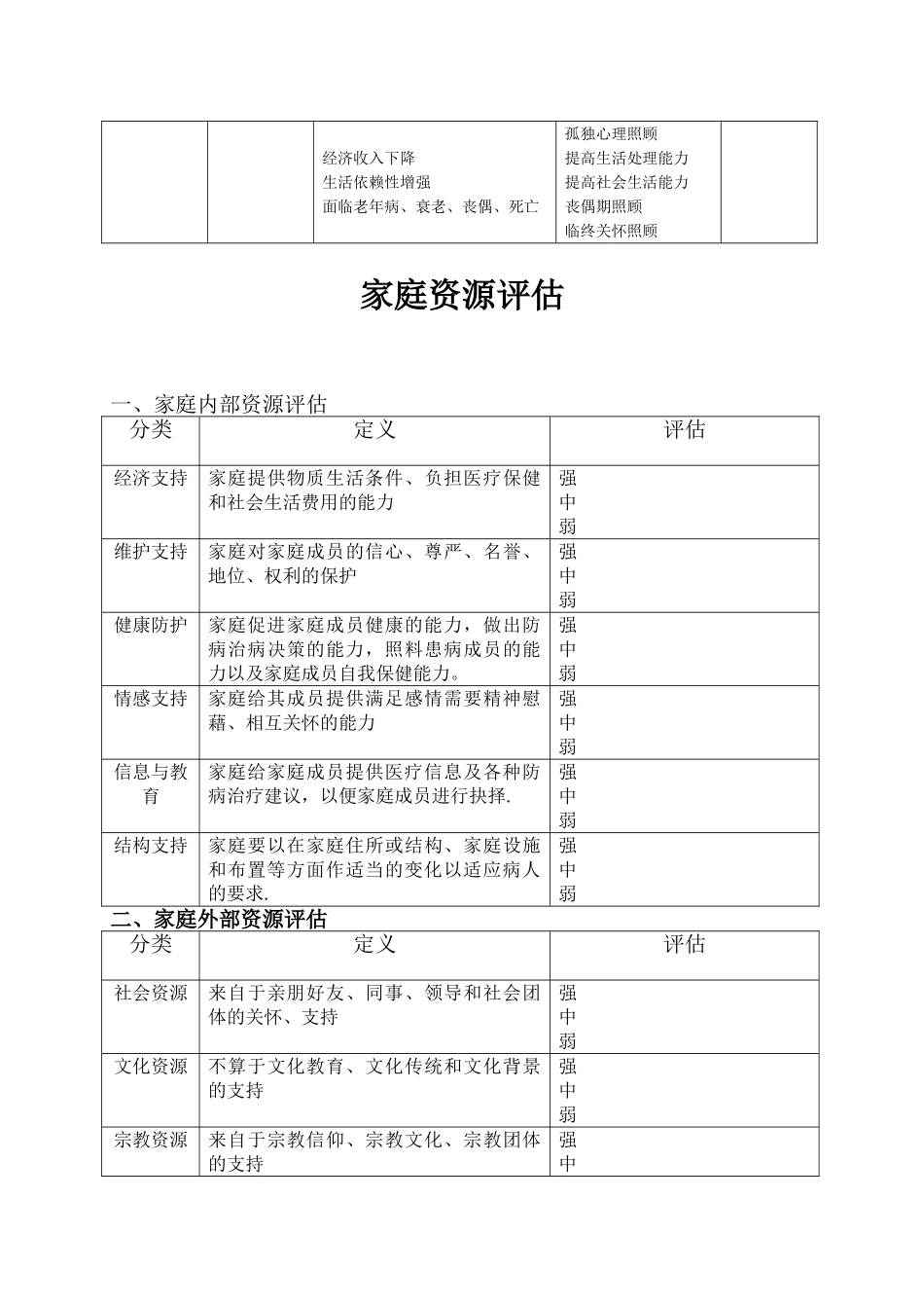 家庭评估工具表单_第3页