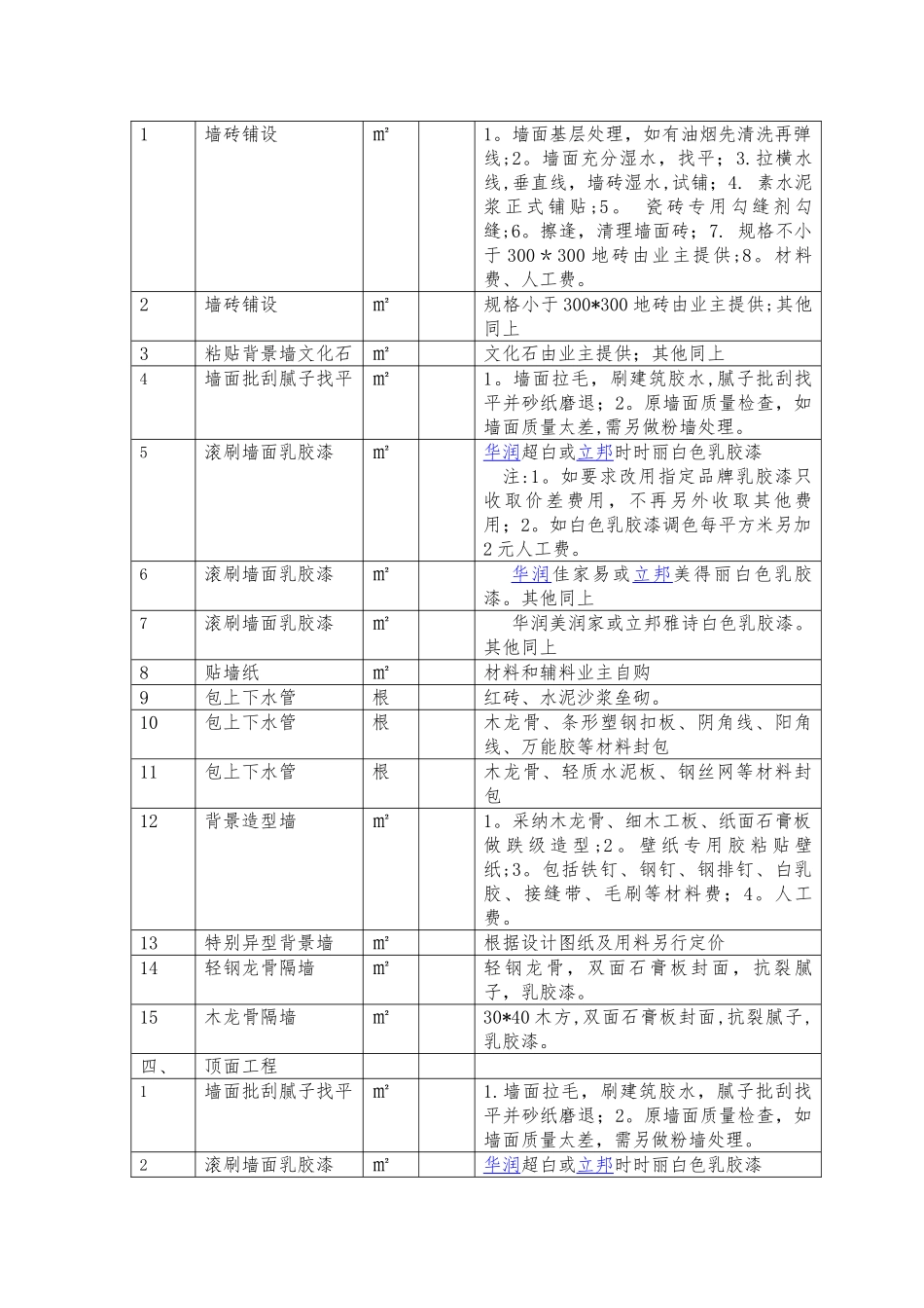 家庭装修工程项目内容明细表OK_第2页