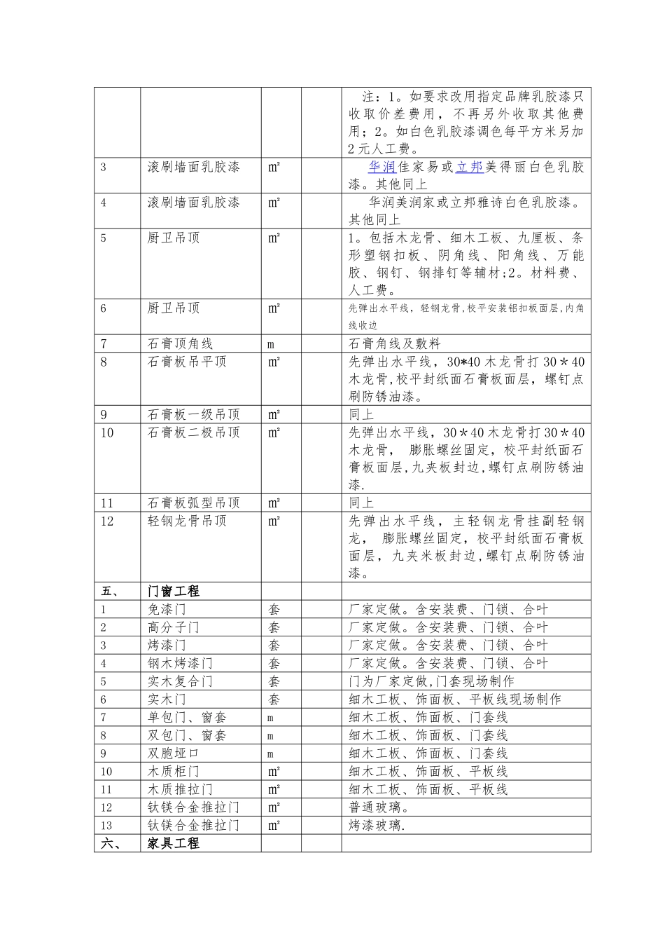 家庭装修工程项目内容明细表OK_第3页