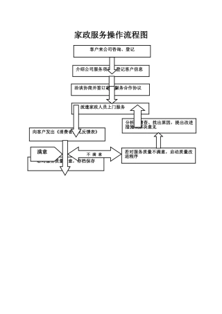 家政服务操作流程图