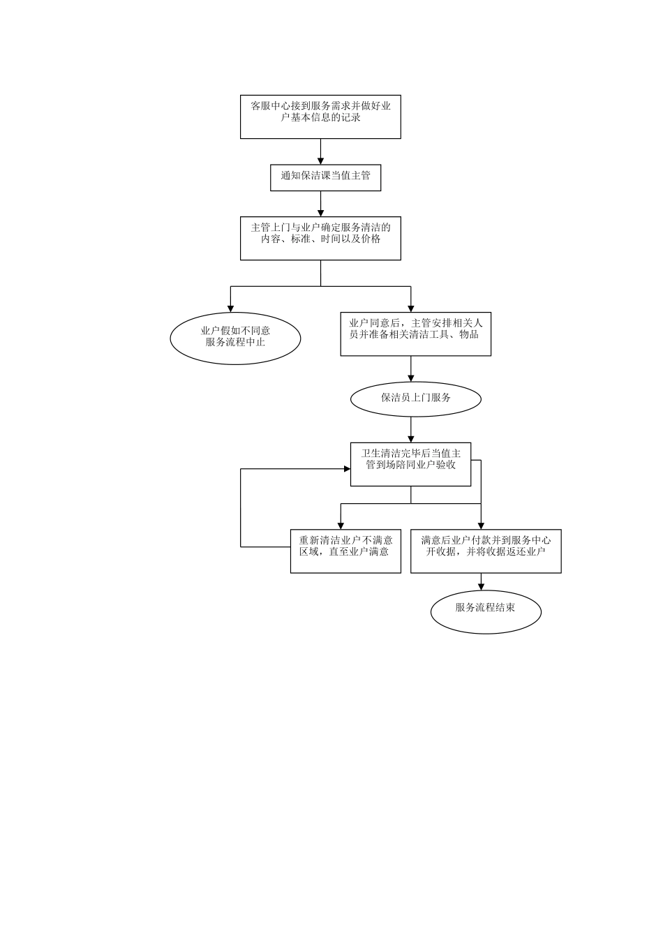 家政服务管理制度_第3页