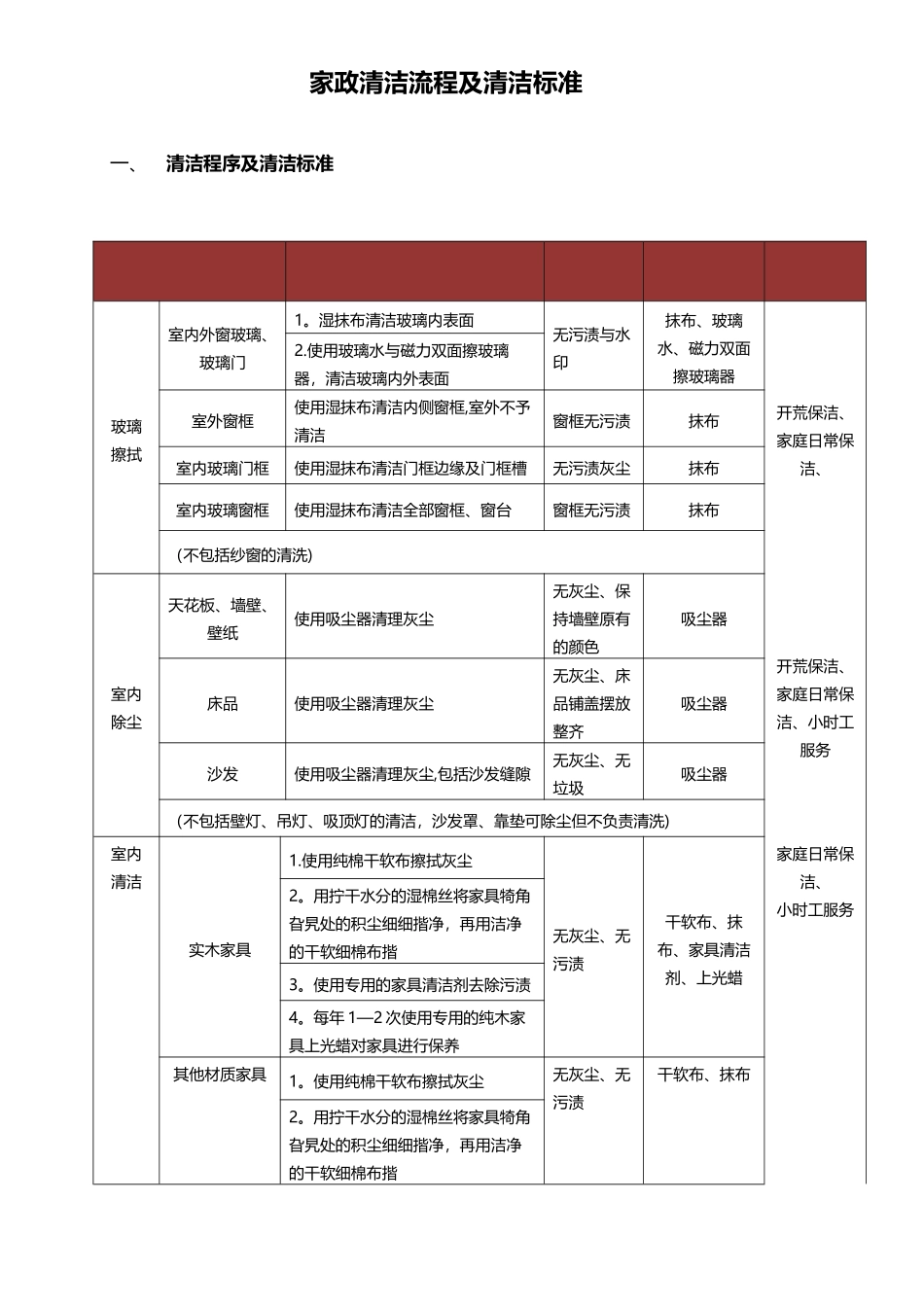 家政清洁流程及清洁标准_第1页