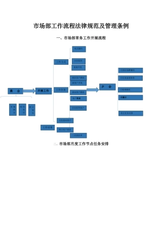 家装公司市场部管理流程