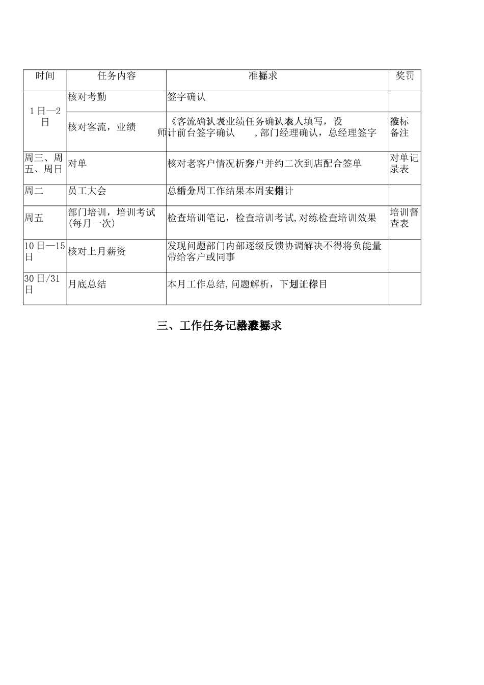 家装公司市场部管理流程_第2页