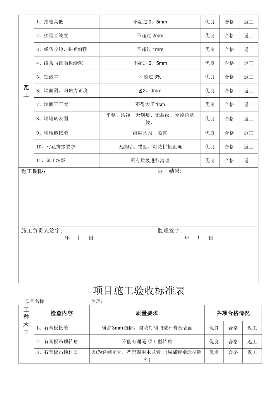家装工程各项目施工验收标准表_第2页