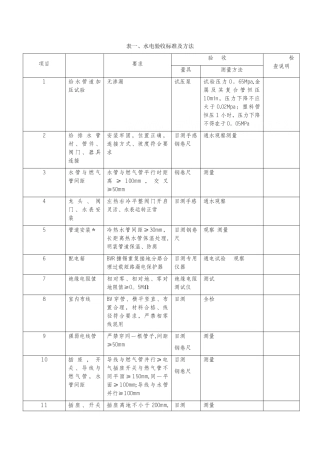 家装工程监理验收表格