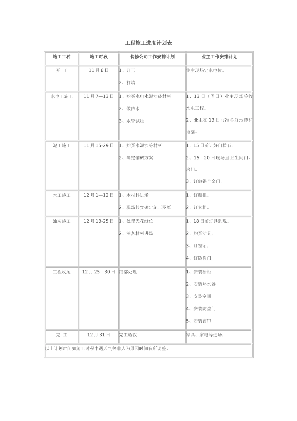 家装工程施工进度计划表_第1页