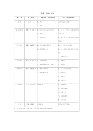 家装工程施工进度计划表