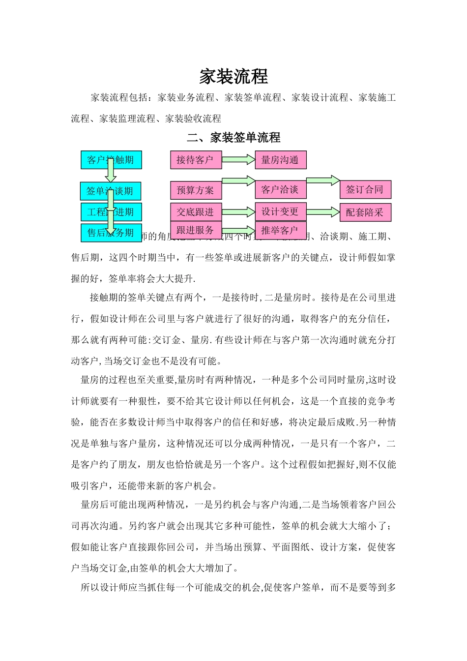 家装签单流程_第1页