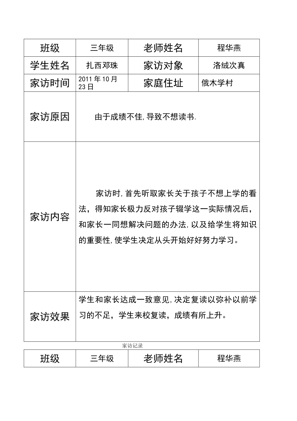 家访记录表格及范文_第2页