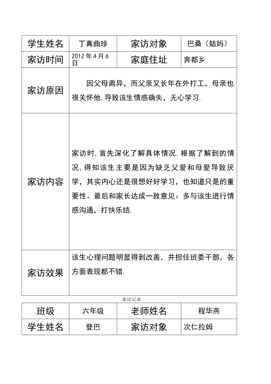 家访记录表格及范文_第3页