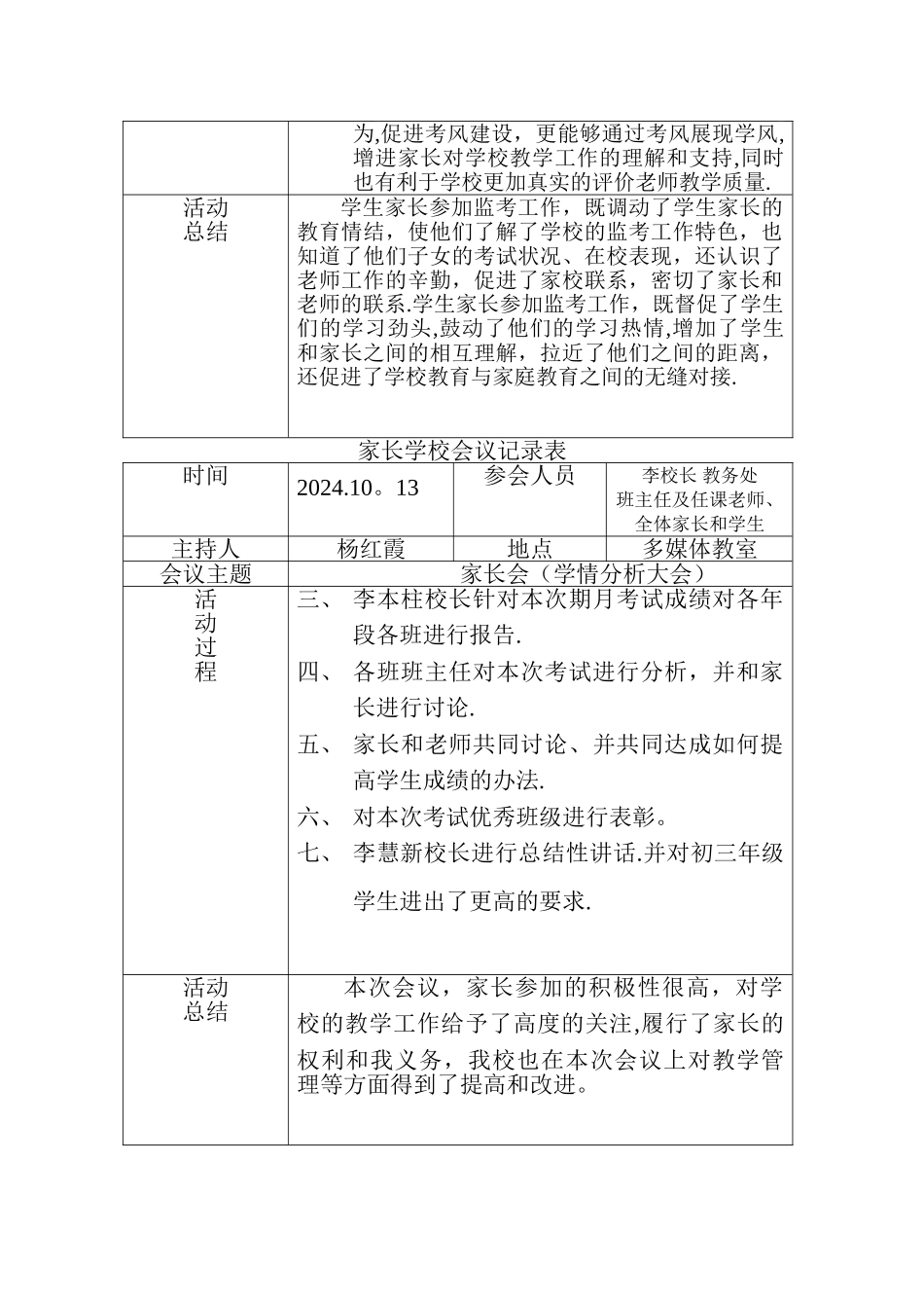 家长学校会议记录表_第2页