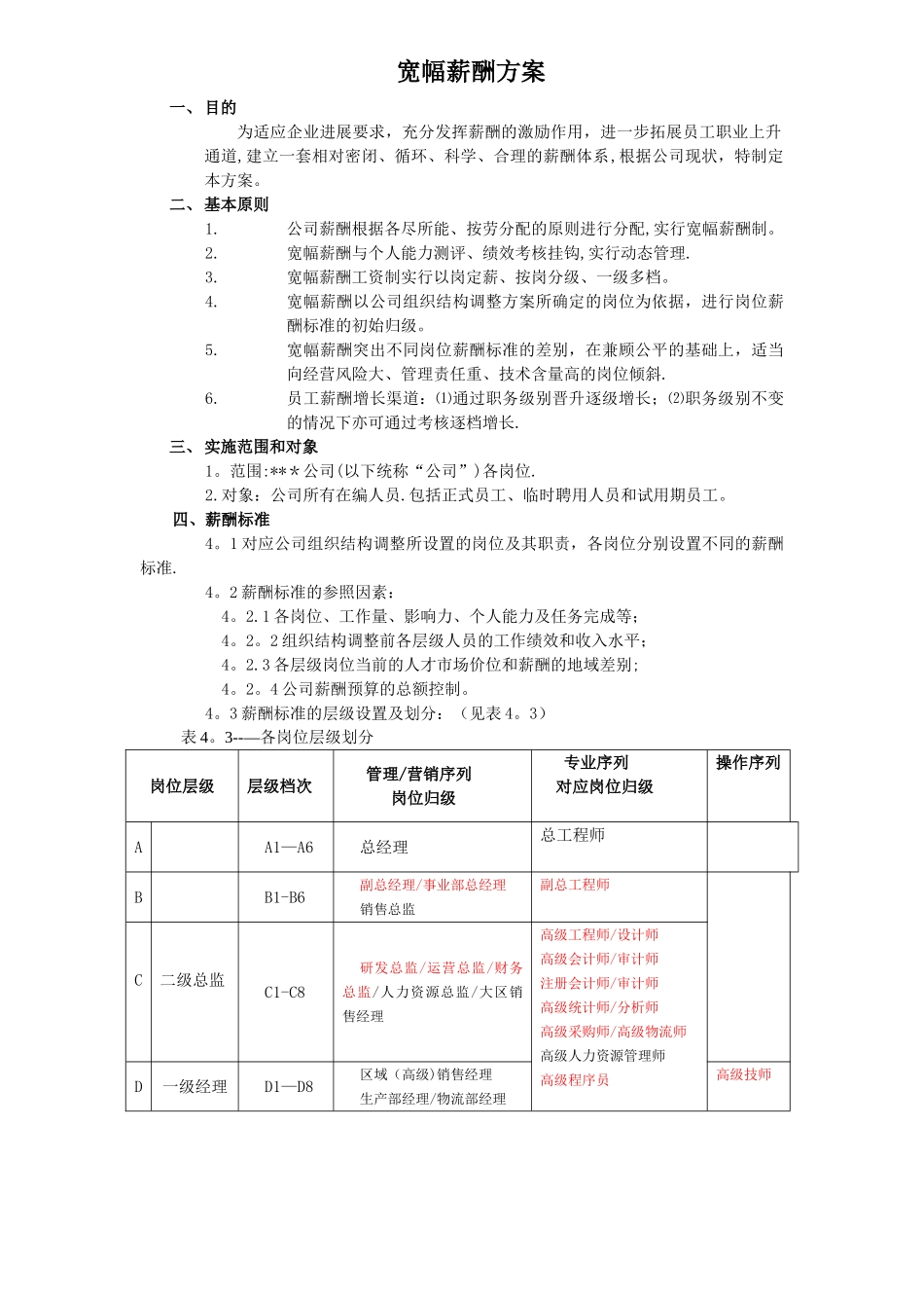 宽幅薪酬方案._第1页