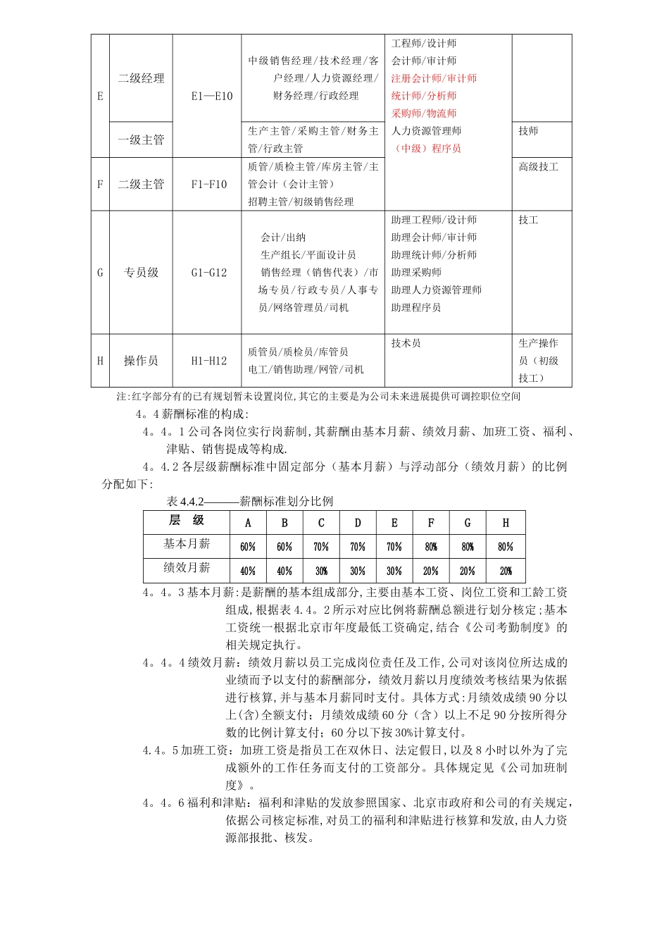 宽幅薪酬方案._第2页