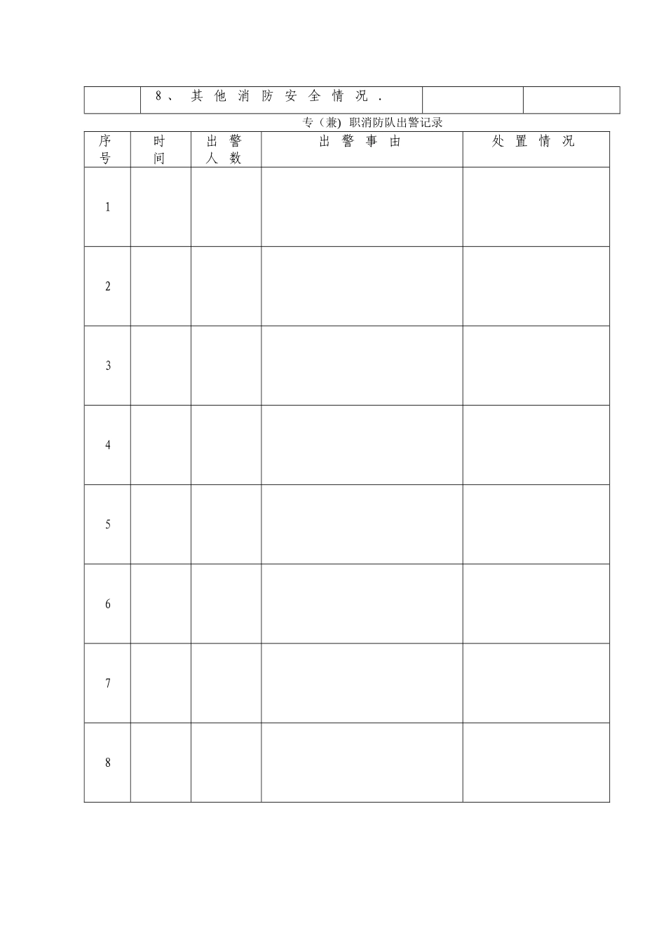 宾馆消防监督每日巡查情况记录表完美版_第2页
