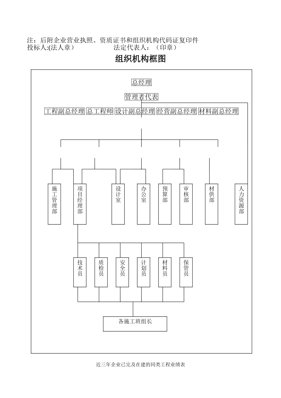 宾馆装修改造工程施工组织设计_第3页