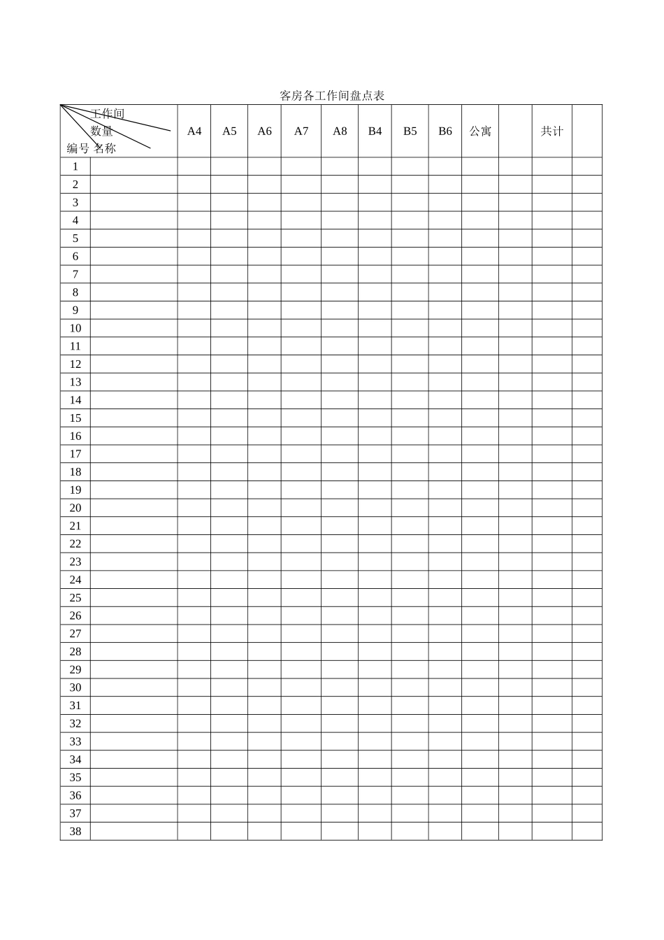 宾馆酒店客房各工作间盘点表_第1页