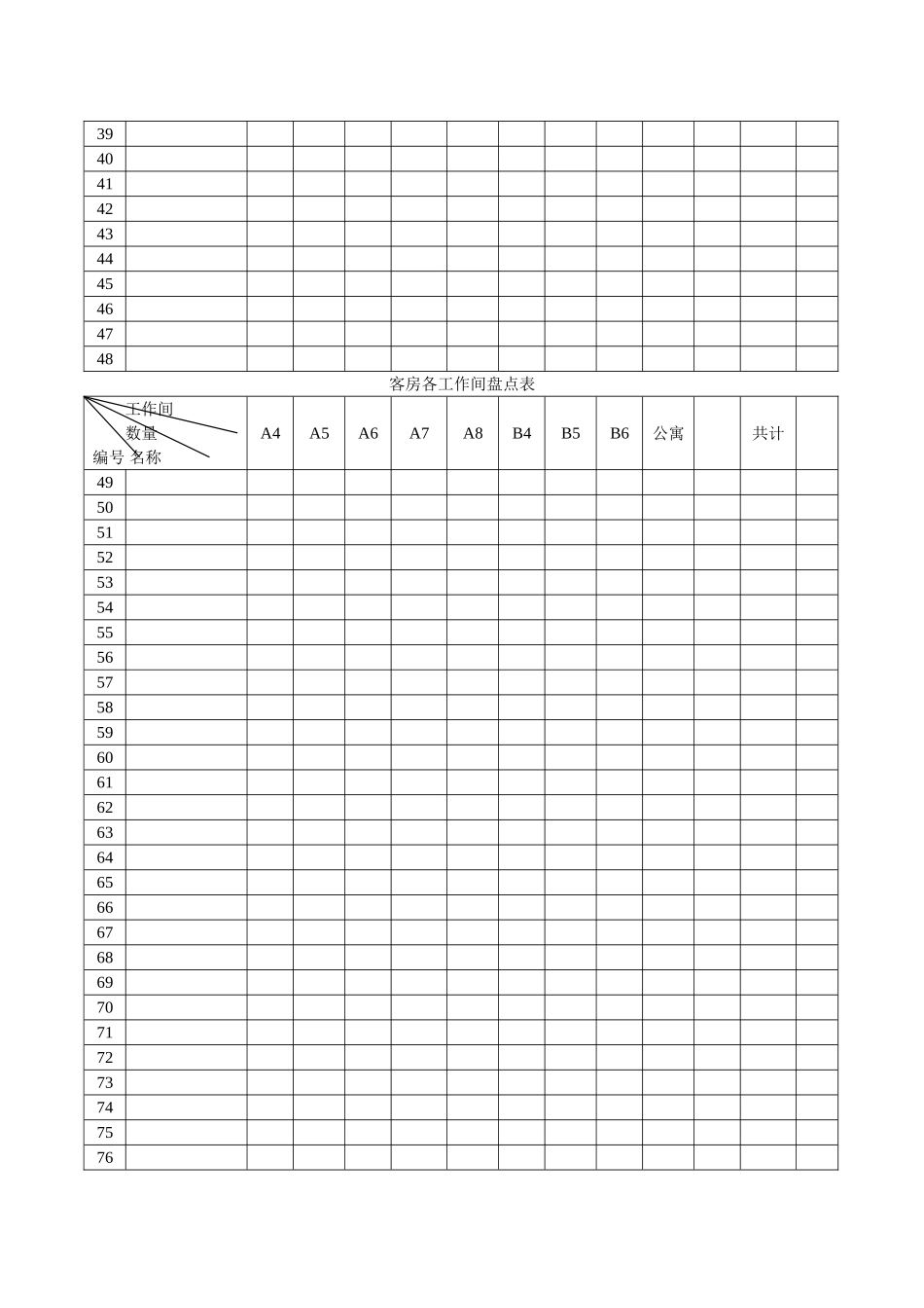 宾馆酒店客房各工作间盘点表_第2页