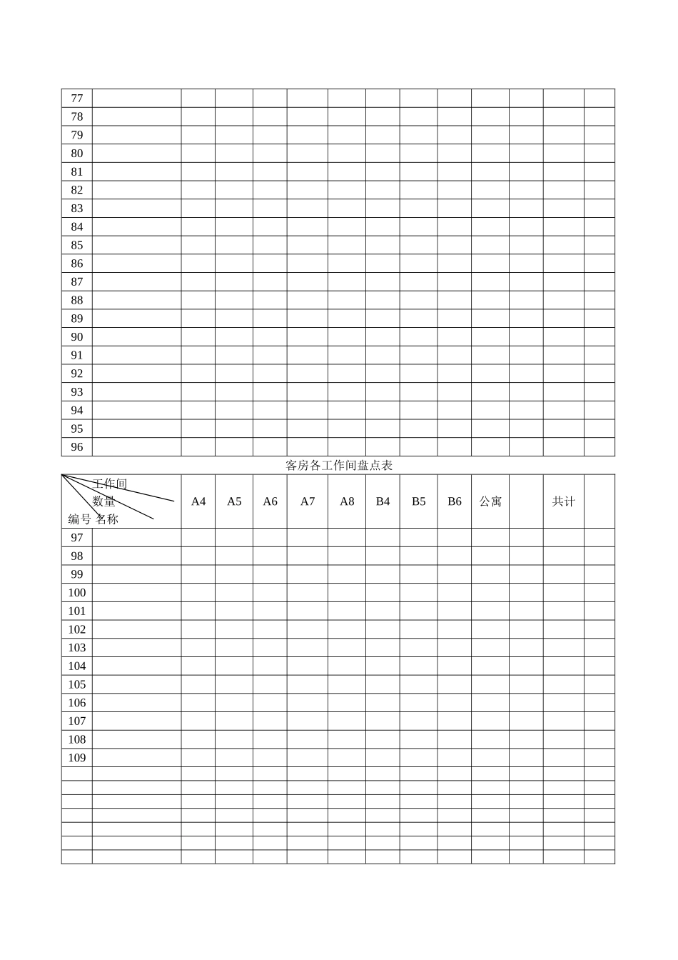 宾馆酒店客房各工作间盘点表_第3页