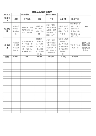 宿舍卫生评分表