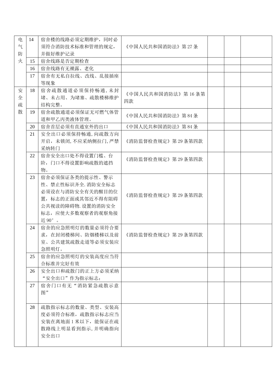 宿舍消防安全检查表_第2页
