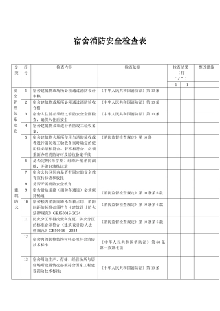 宿舍消防安全检查表