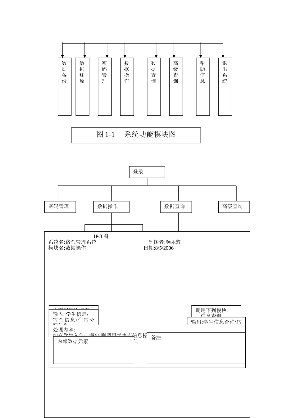 宿舍管理系统_第2页