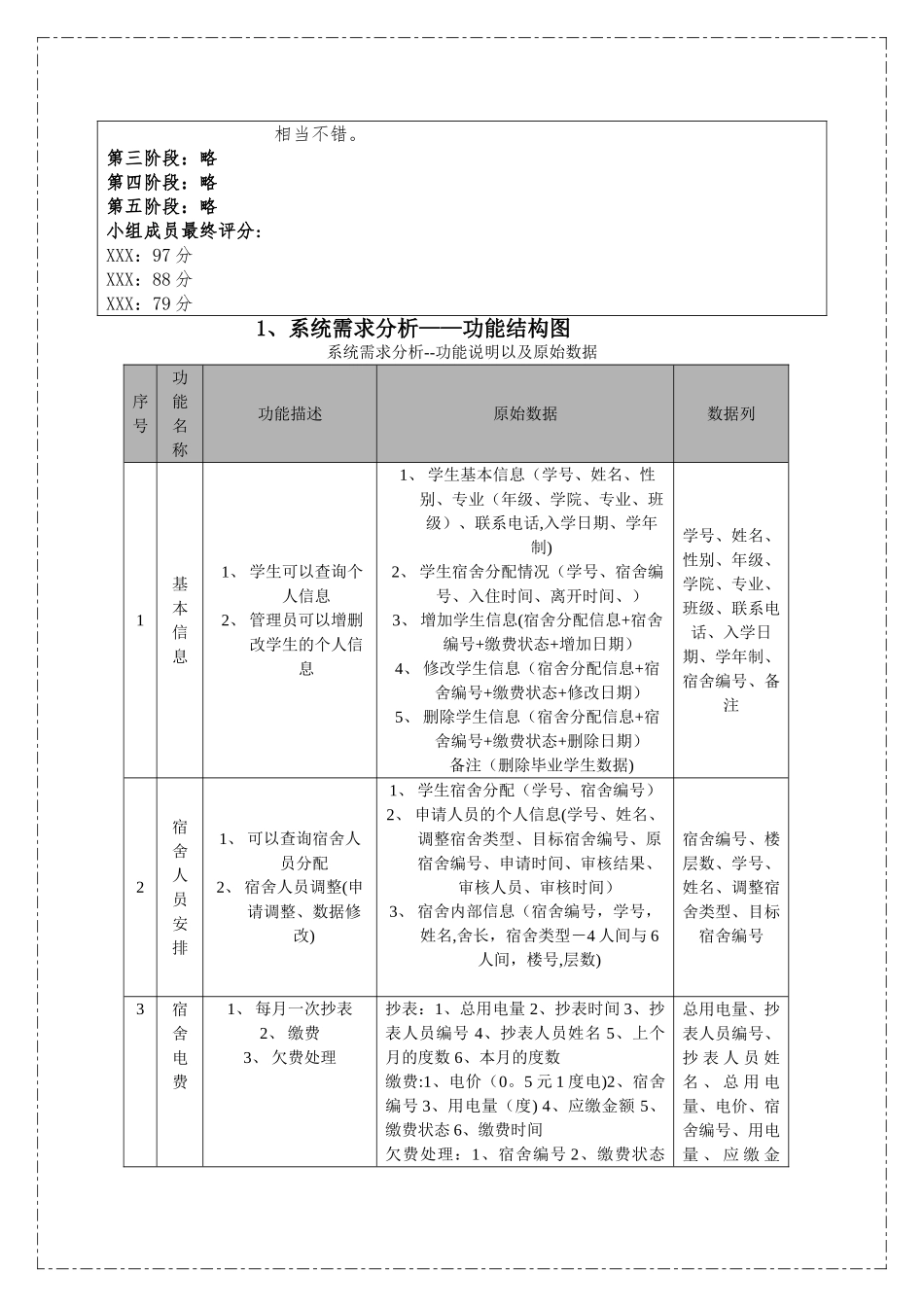 宿舍管理系统-参考模板_第2页