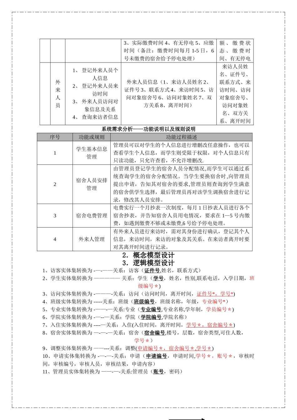 宿舍管理系统-参考模板_第3页