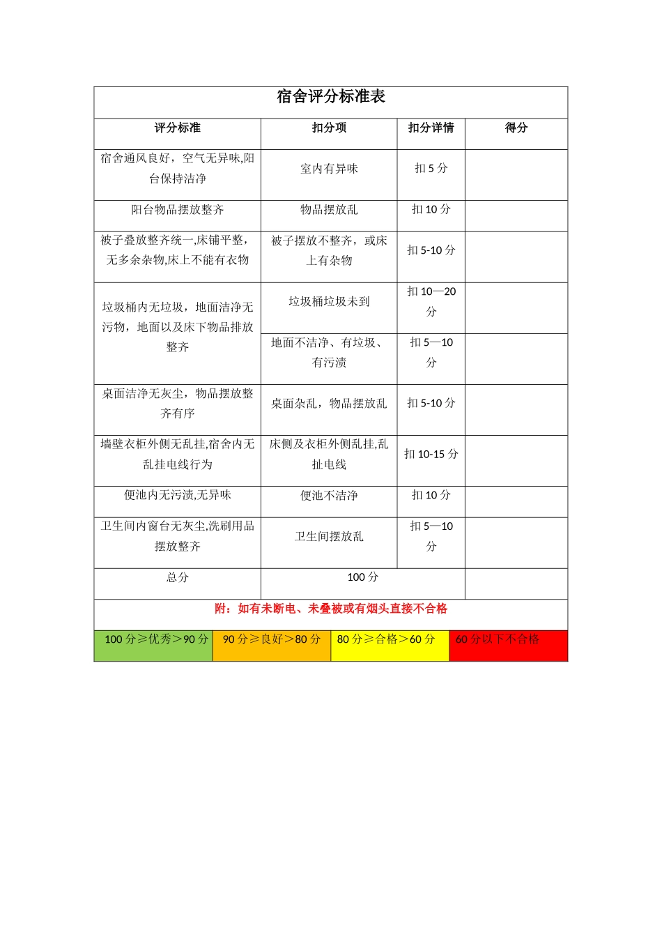 宿舍评分标准表_第1页