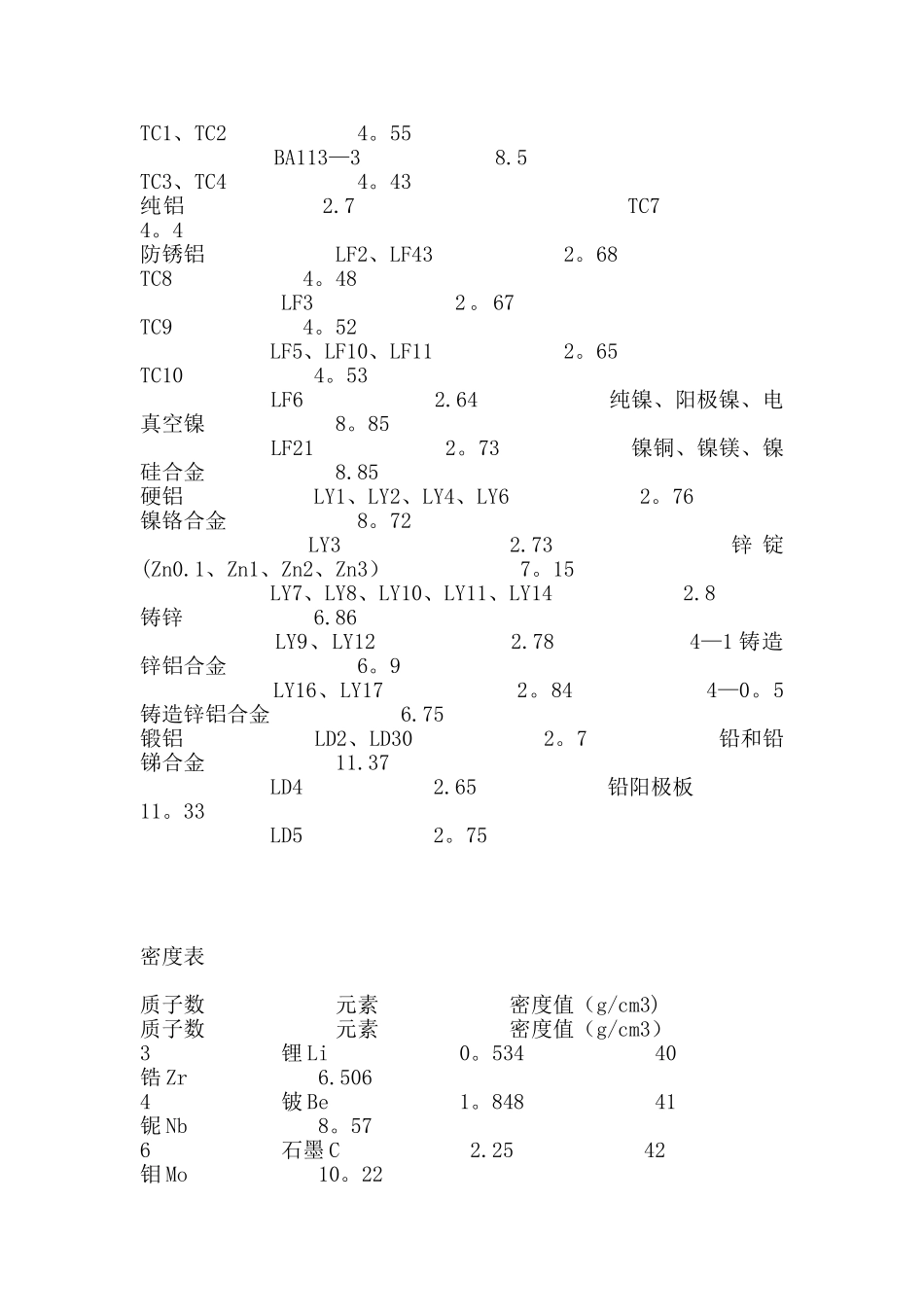 密度表及单位换算表_第3页