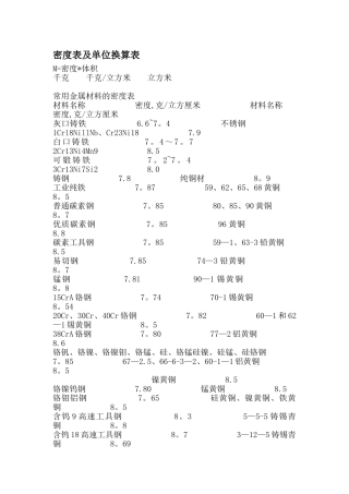密度表及单位换算表
