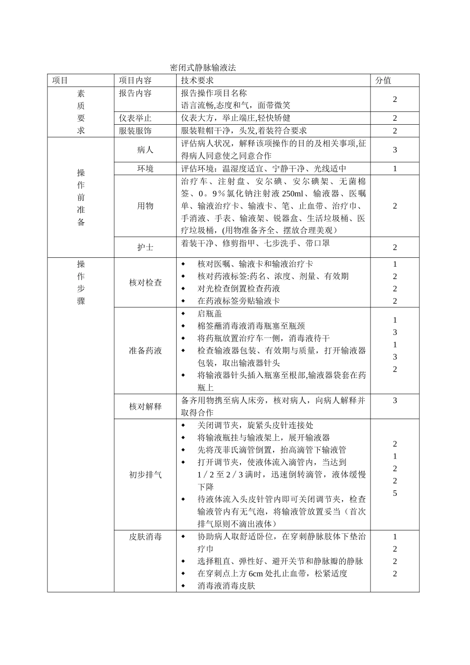 密闭式静脉输液法操作流程及标准_第1页