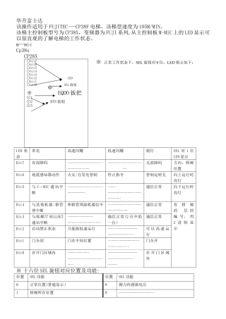 富士达电梯工程模式详解