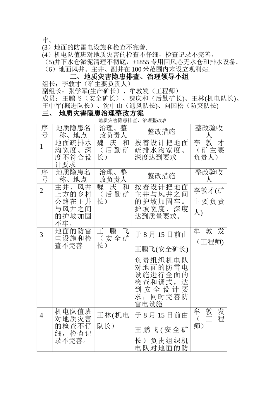 富民煤矿地质灾害工作总结_第2页