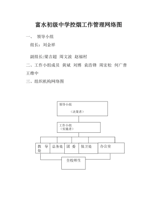富水初级中学控烟工作管理网络图