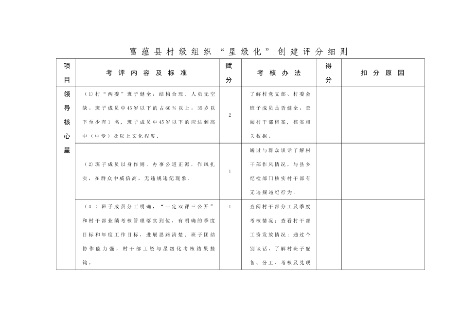 富蕴县村级星级化创建考核细则_第1页