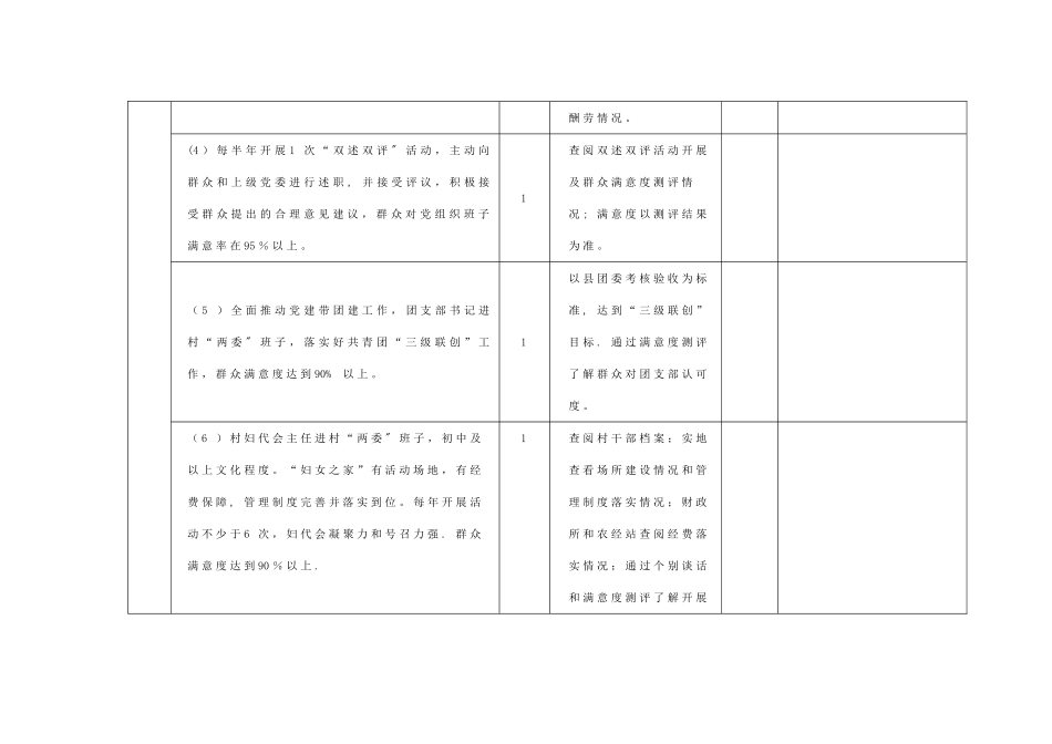 富蕴县村级星级化创建考核细则_第2页