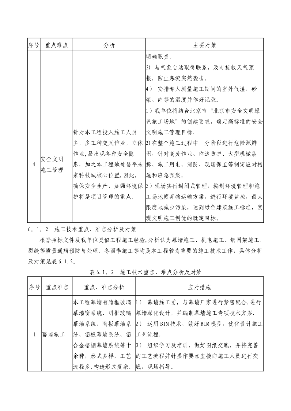 对本工程的重点难点分析及措施_第2页