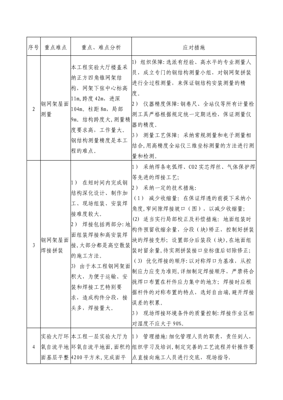 对本工程的重点难点分析及措施_第3页