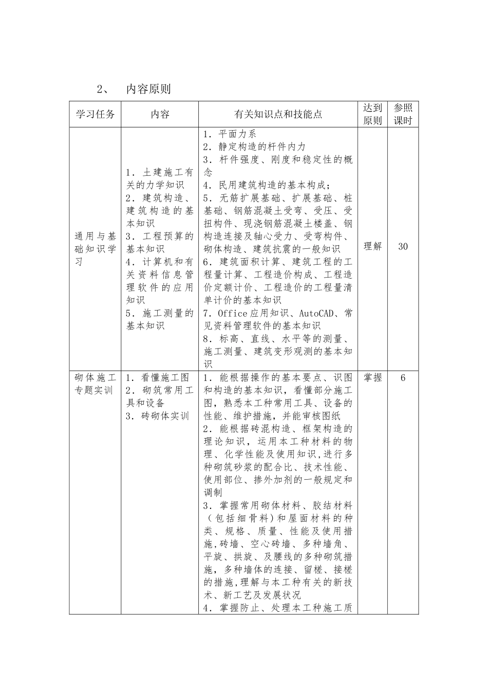 2025年施工管理施工员技能培训实训培训方案_第2页