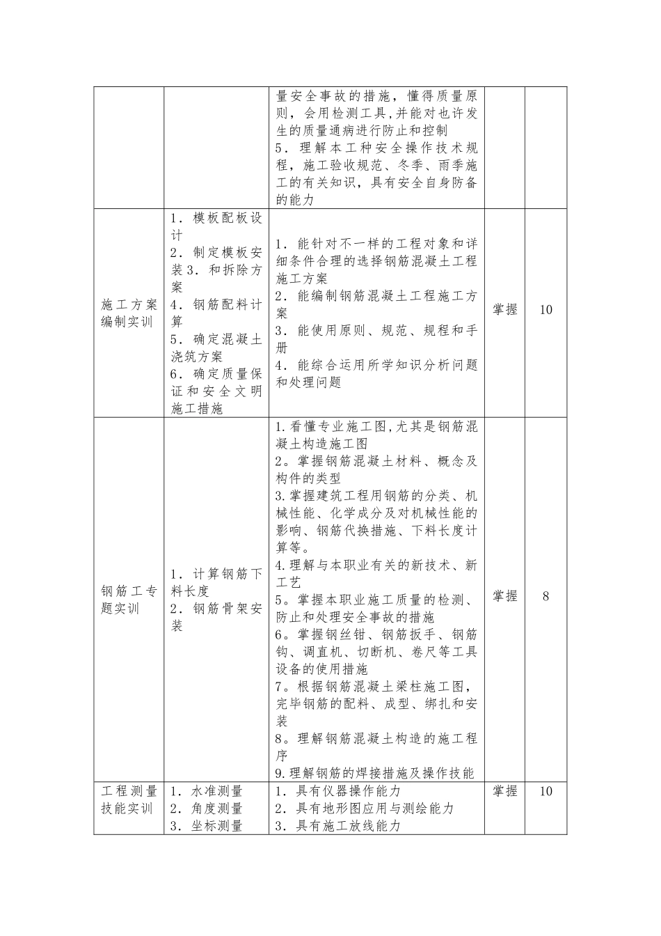 2025年施工管理施工员技能培训实训培训方案_第3页