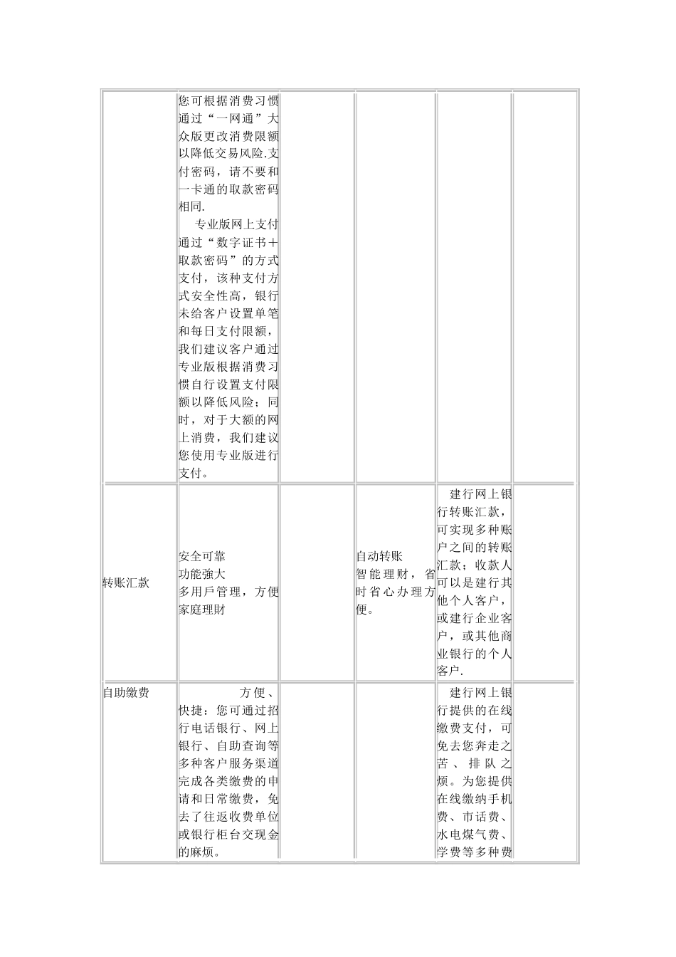 对比各银行网上业务-并通过列表形式比较分析各银行网上业务的特点_第2页