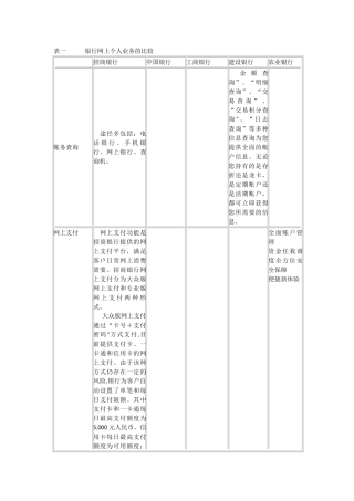 对比各银行网上业务-并通过列表形式比较分析各银行网上业务的特点