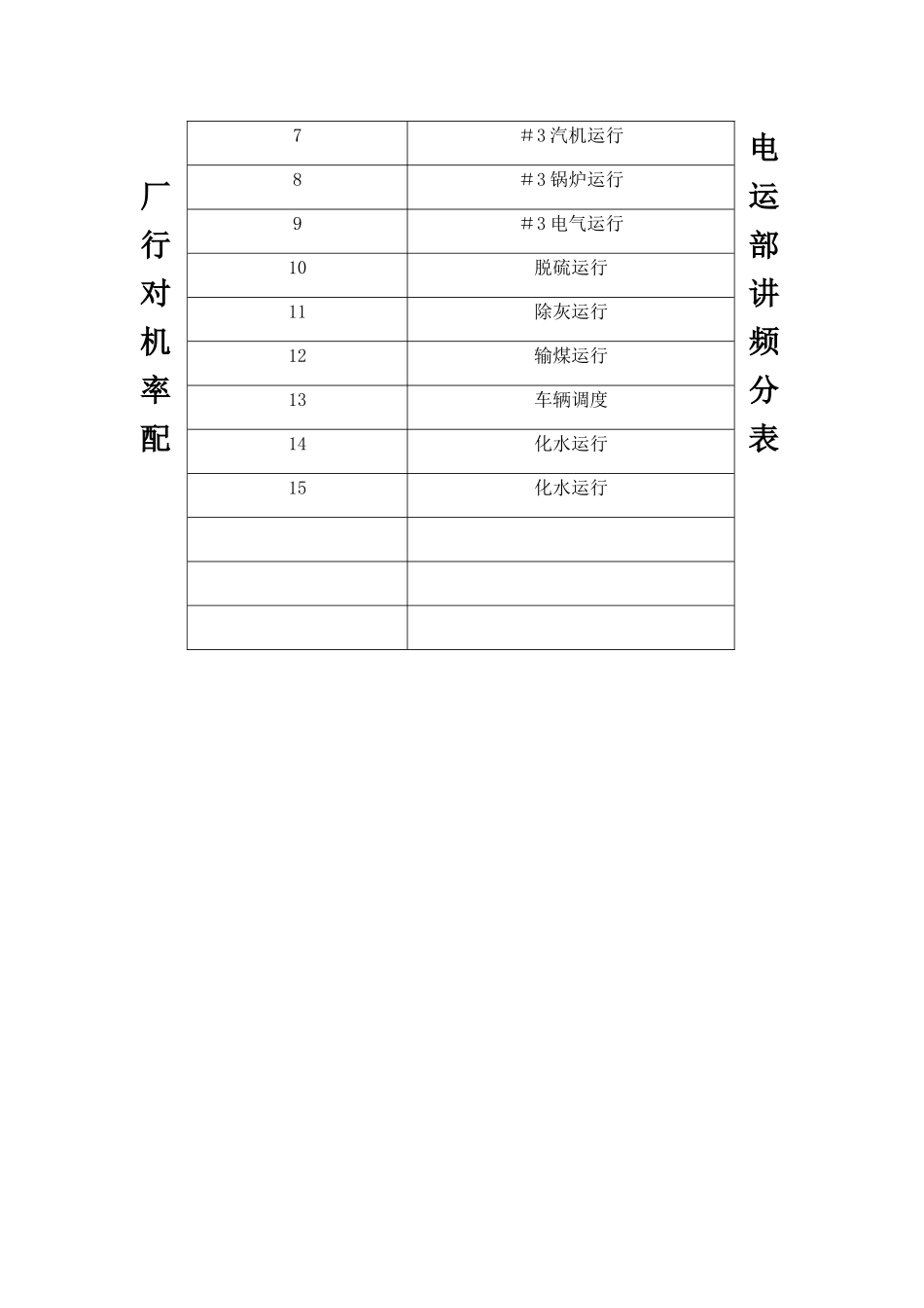 对讲机使用管理规定_第3页