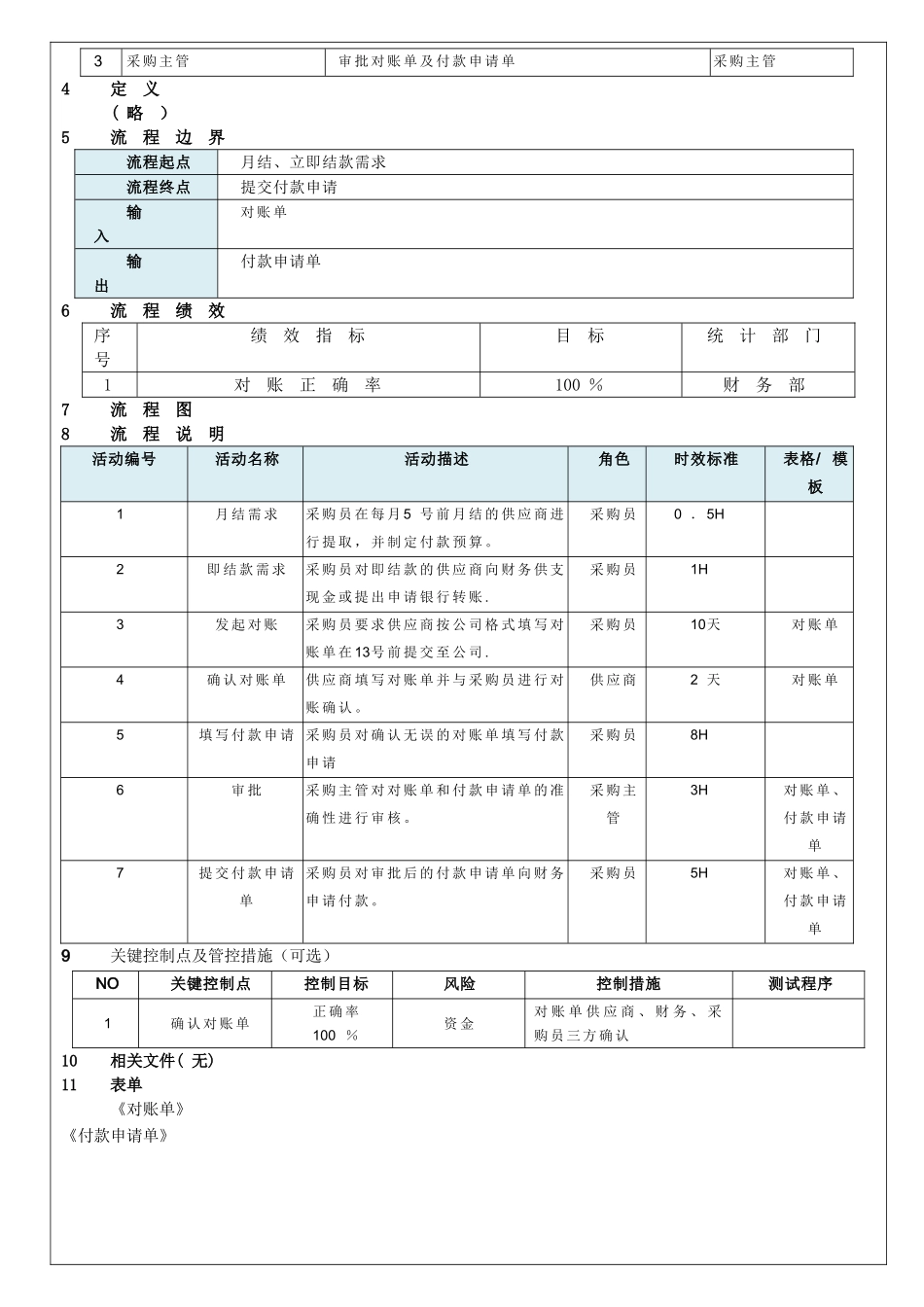 对账处理流程_第3页