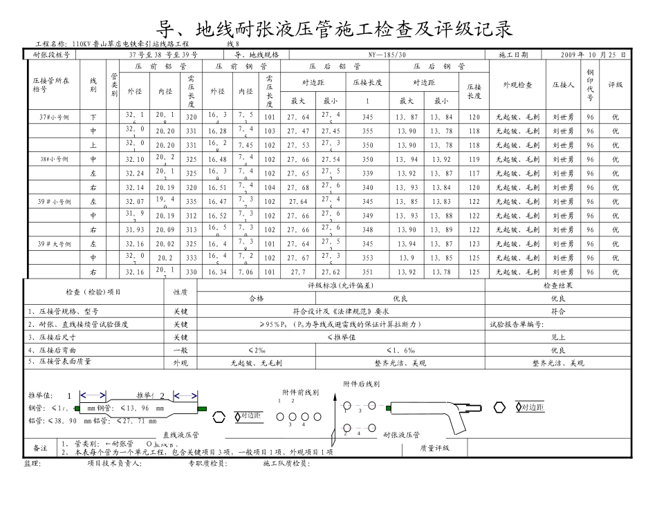 导、地线直线液压管施工检查及评级记录_第1页