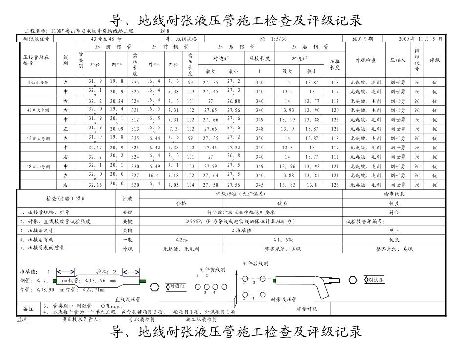 导、地线直线液压管施工检查及评级记录_第2页