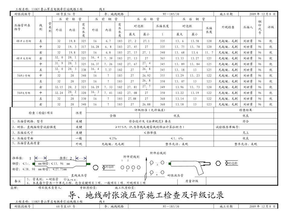 导、地线直线液压管施工检查及评级记录_第3页